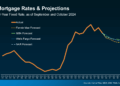 What To Expect from Mortgage Rates and Home Prices in 2025