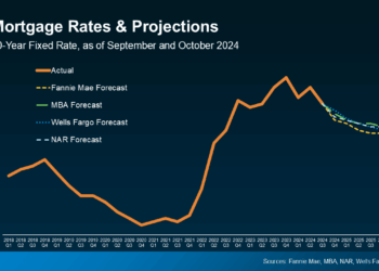What To Expect from Mortgage Rates and Home Prices in 2025