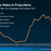 What To Expect from Mortgage Rates and Home Prices in 2025