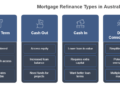 Types of Refinance in Australia