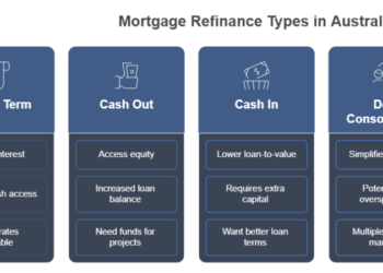 Types of Refinance in Australia