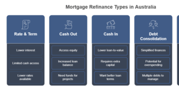 Types of Refinance in Australia