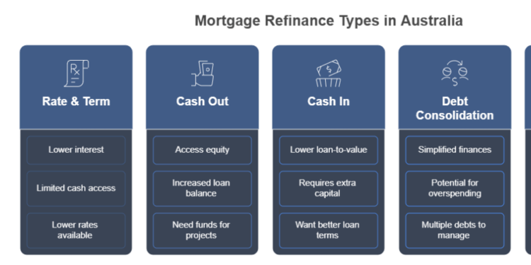 Types of Refinance in Australia
