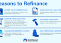 When To Refinance Your Mortgage