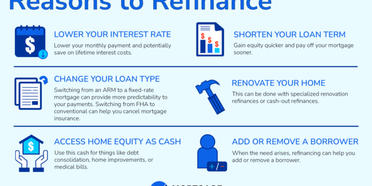 When To Refinance Your Mortgage