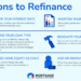 When To Refinance Your Mortgage