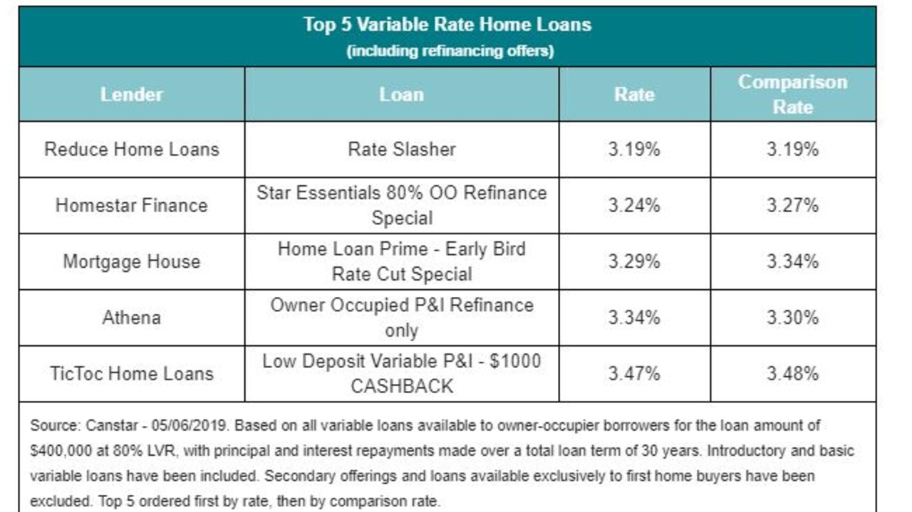 Interest rates: Delaying the rate cut will allow big four banks to ...